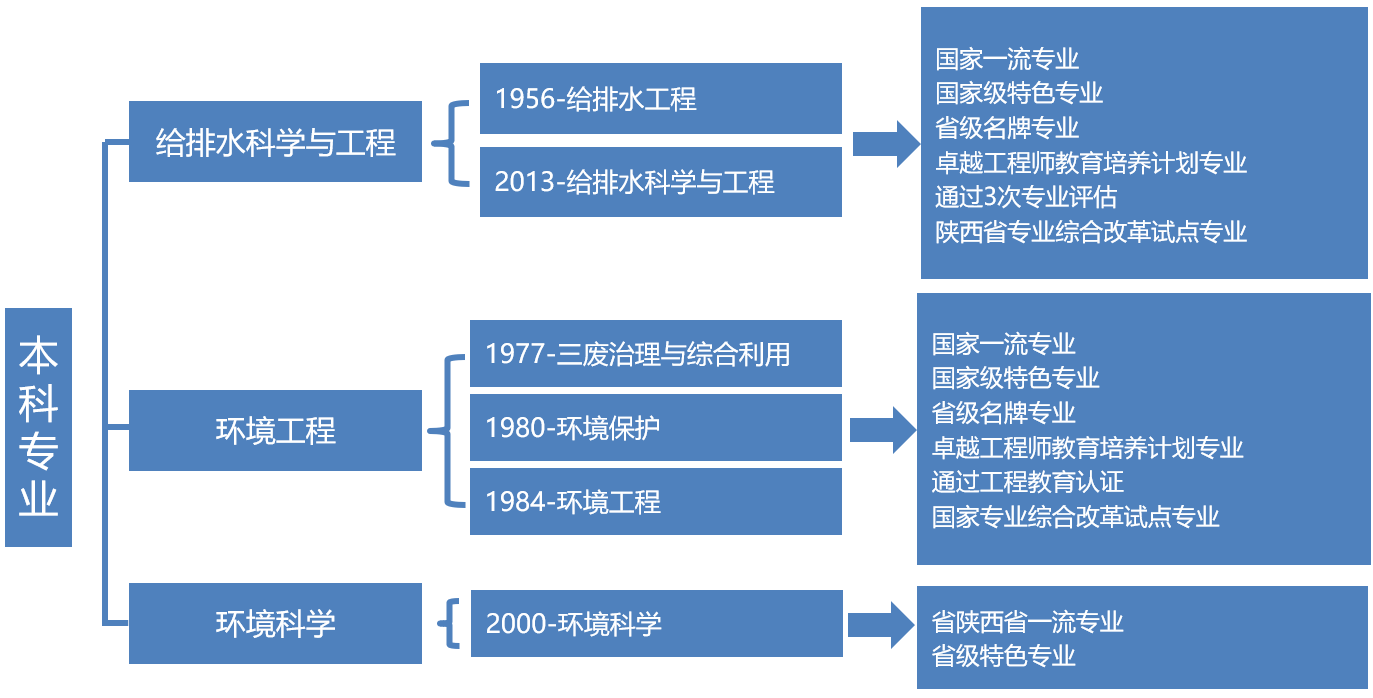 水利是什么专业(水利是什么专业大学)